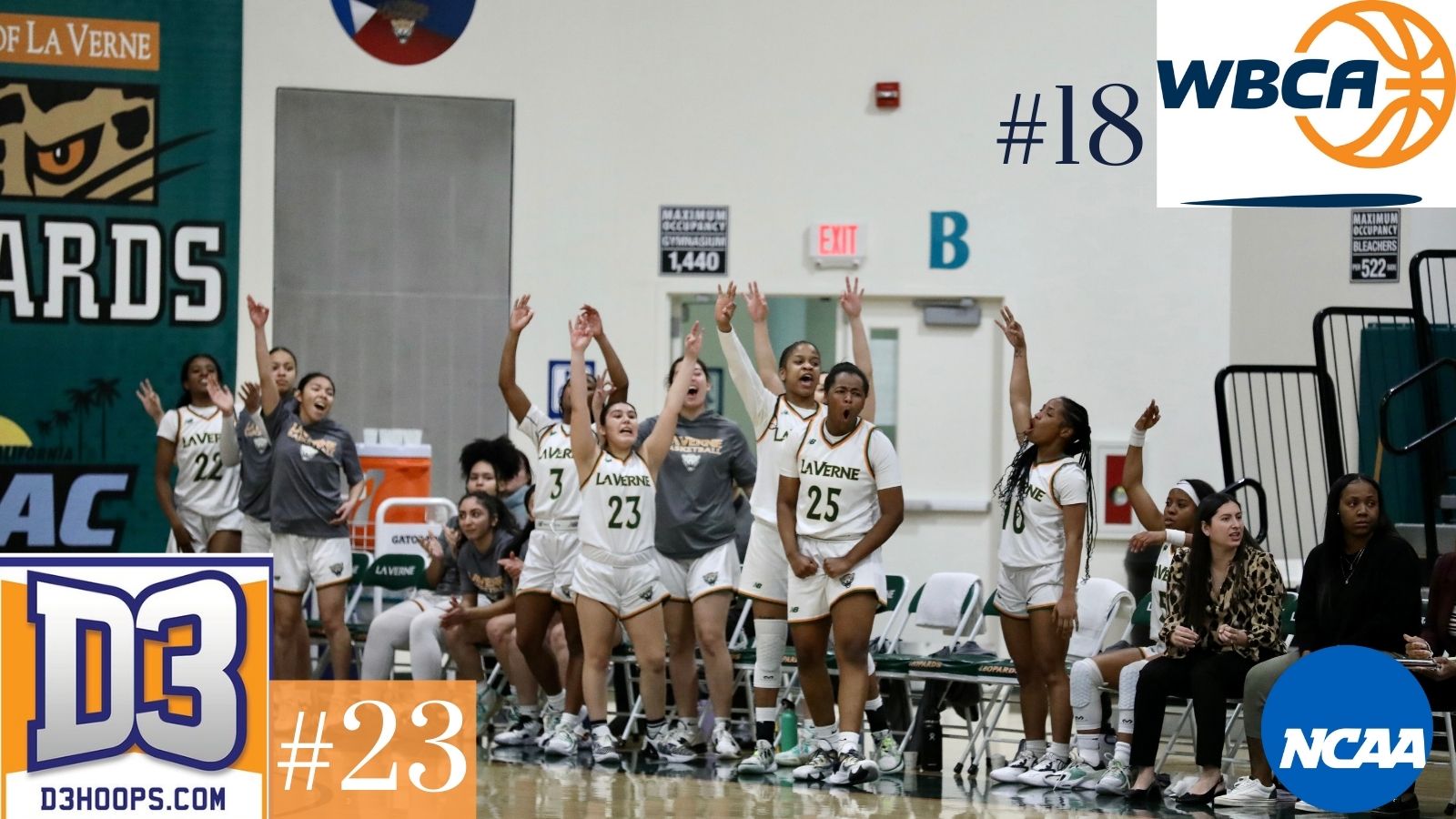 Leopards Continue Climb In The Top 25 NCAA Women's College Basketball Polls